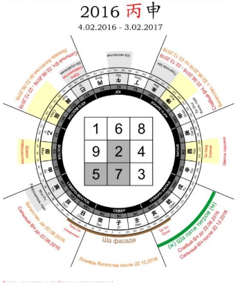 Секреты Фэн Шуй - Волкова (2016)_0.png